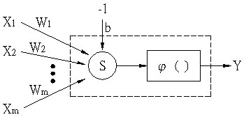CDA數(shù)據(jù)分析練習(xí)題3