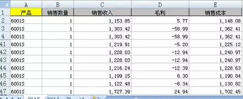 差異分析，簡單給力喲！