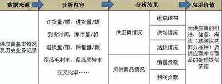 數(shù)據(jù)挖掘助零售業(yè)二次起航