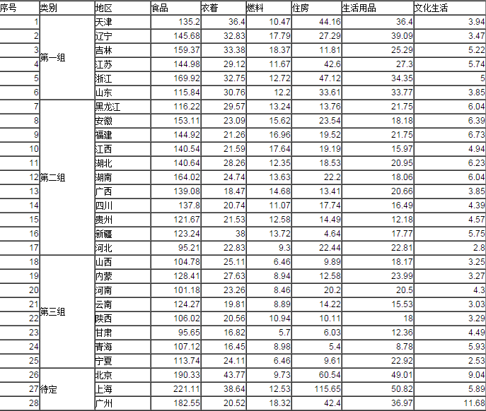 矩陣對策在市場競爭中的應(yīng)用
