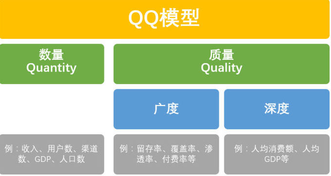 數(shù)據(jù)分析實(shí)用方法-QQ模型