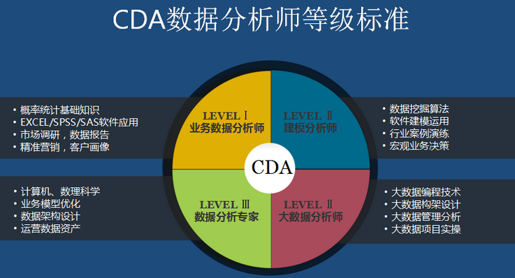2016最有前景的職業(yè)：數(shù)據(jù)分析師