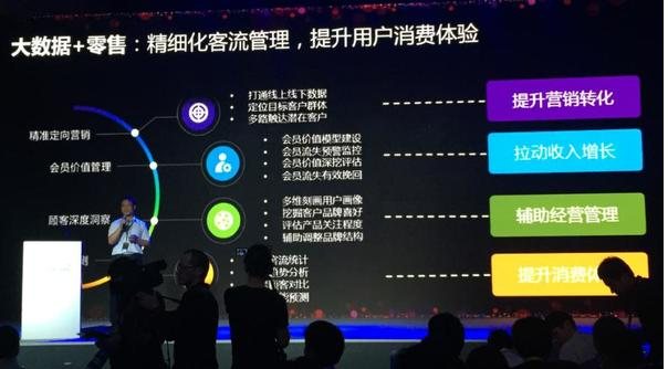 數(shù)據(jù)挖掘應(yīng)用零售業(yè)的7個經(jīng)驗分享