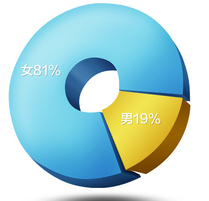 數(shù)據(jù)分析在“用戶研究”中起到哪些作用