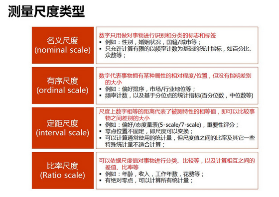 談一談什么是數(shù)據(jù)分析？