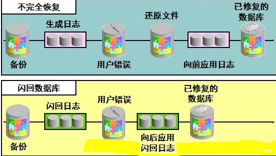 什么是數(shù)據(jù)庫-數(shù)據(jù)庫詳解