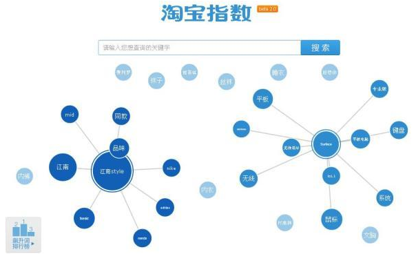 淘寶是怎么分析數(shù)據(jù)的
