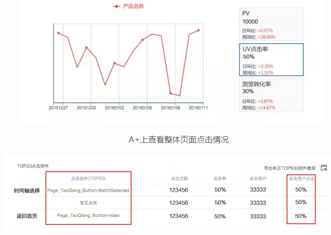 數(shù)據(jù)分析：設(shè)計(jì)師是如何運(yùn)用大數(shù)據(jù)看點(diǎn)線面的