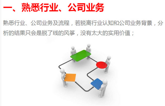 十招教你如何提升數(shù)據(jù)分析技能