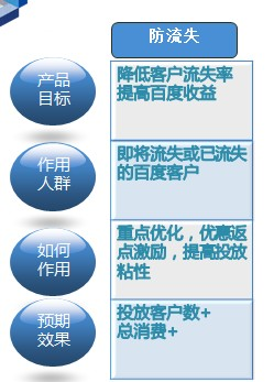怎么做產(chǎn)品的評(píng)估和分析-定量的數(shù)據(jù)分析