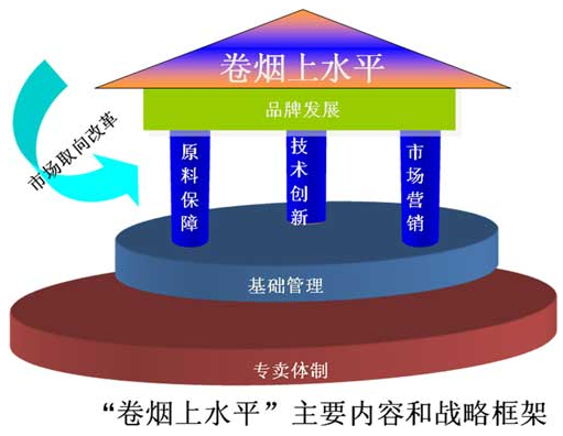 大數(shù)據(jù)在煙草行業(yè)四大創(chuàng)新性應(yīng)用