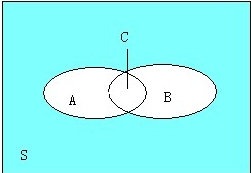  關(guān)聯(lián)規(guī)則 與頻繁項(xiàng)集