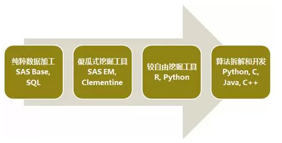 一個資深數(shù)據(jù)人對數(shù)據(jù)挖掘的理解