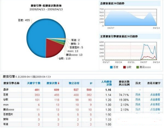 網(wǎng)站數(shù)據(jù)分析面臨的九項(xiàng)挑戰(zhàn)與解決方案