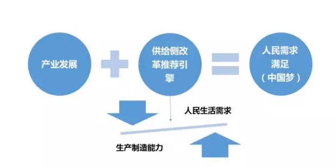 張涵誠：用大數(shù)據(jù)推進(jìn)“供給側(cè)”改革