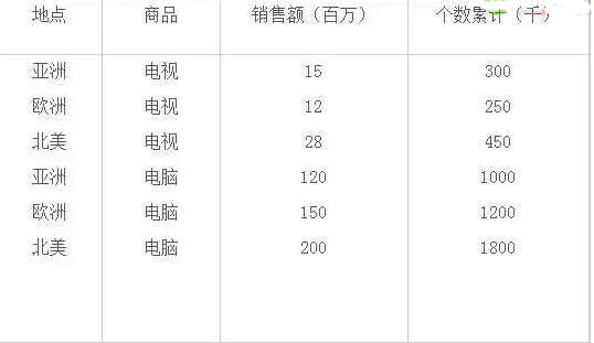 數(shù)據(jù)挖掘必須要具備知識結(jié)構(gòu)類型