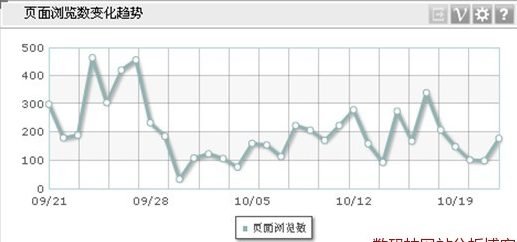 數(shù)據(jù)分析報告中如何選擇合適的統(tǒng)計圖表