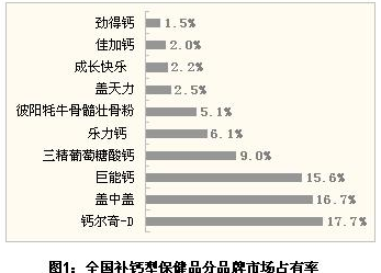 從“數(shù)據(jù)報(bào)告”到“調(diào)研報(bào)告”