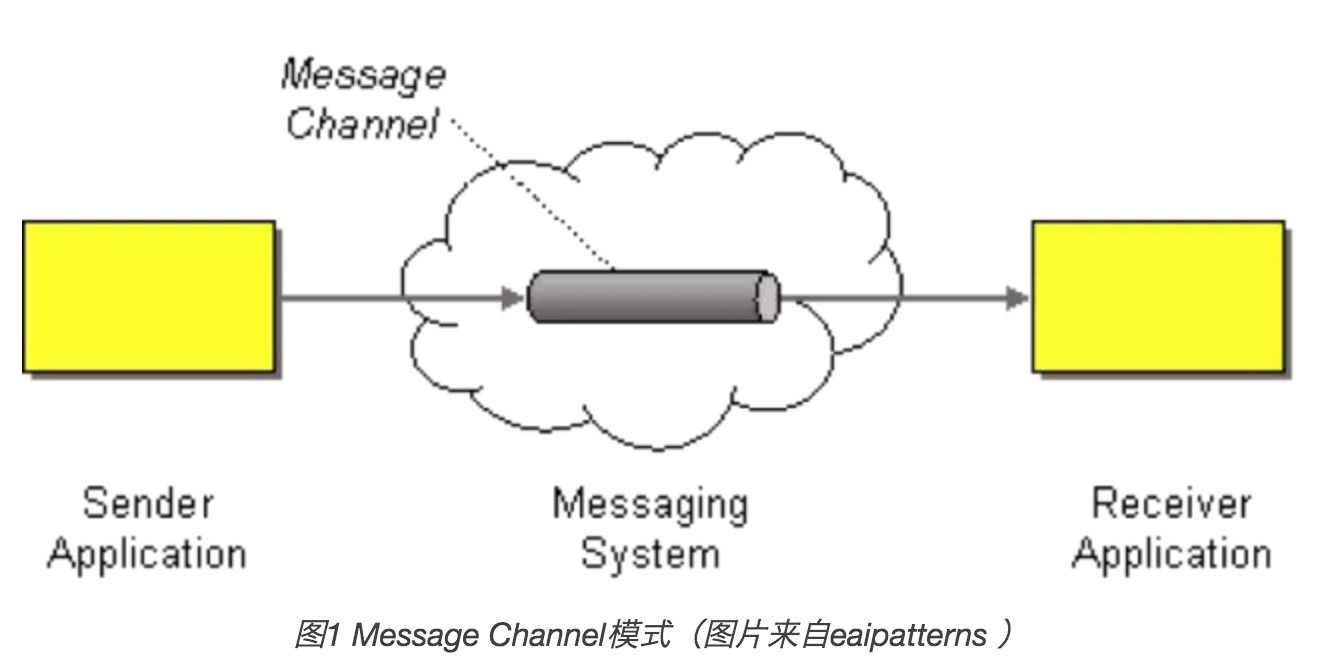 案例分析：基于消息的分布式架構(gòu)