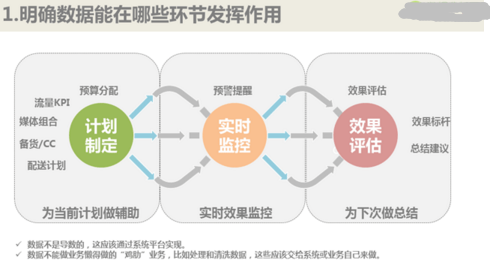 數(shù)據(jù)發(fā)揮價值的10個關(guān)鍵點