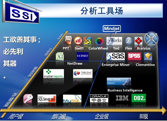 數(shù)據(jù)分析師在做數(shù)據(jù)分析時，都有哪些分析工具，又該如何選擇?