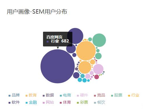 新手如何選擇大數(shù)據(jù)分析工具