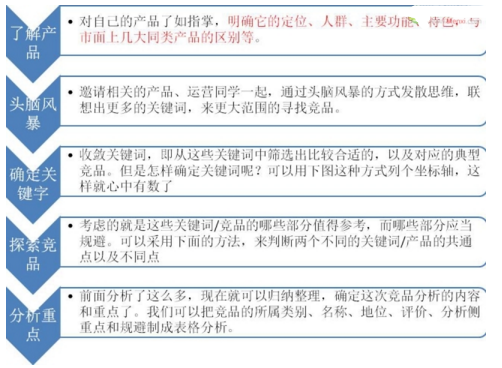 【總結(jié)】競品分析報告撰寫的方法