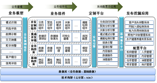 電子商務(wù)數(shù)據(jù)分析師（數(shù)據(jù)挖掘）