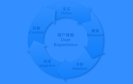 數(shù)據(jù)分析工作的思考與總結(jié)