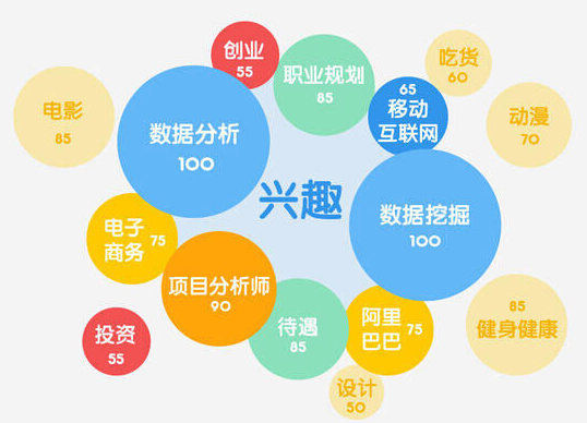 前方注意：數(shù)據(jù)分析可不是數(shù)據(jù)挖掘