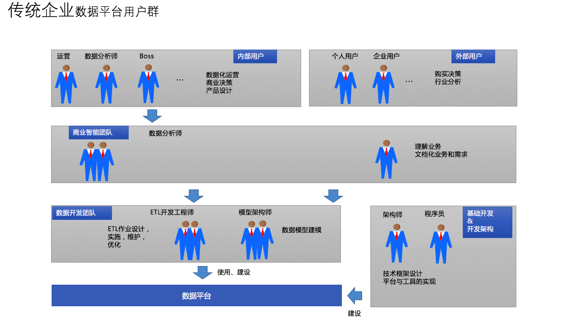 我所經(jīng)歷的大數(shù)據(jù)平臺發(fā)展史（一）：非互聯(lián)網(wǎng)時代 ? 上篇