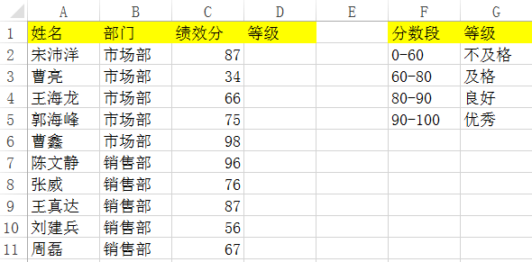 Excel簡化辦公系列之一 | VLOOKUP代替IF函數(shù)