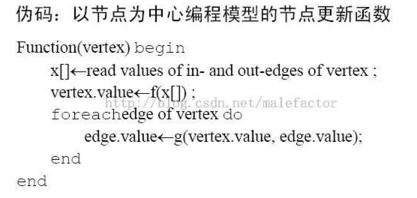 大數(shù)據(jù)圖數(shù)據(jù)庫之離線挖掘計算模型