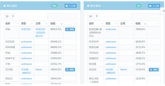 你用Python做過什么有趣的數(shù)據(jù)挖掘項目？
