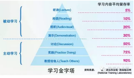創(chuàng)業(yè)公司的數(shù)據(jù)課講點啥？