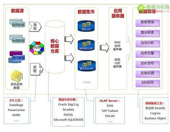 吐槽 | 不談技術(shù)，閑話數(shù)據(jù)分析現(xiàn)狀