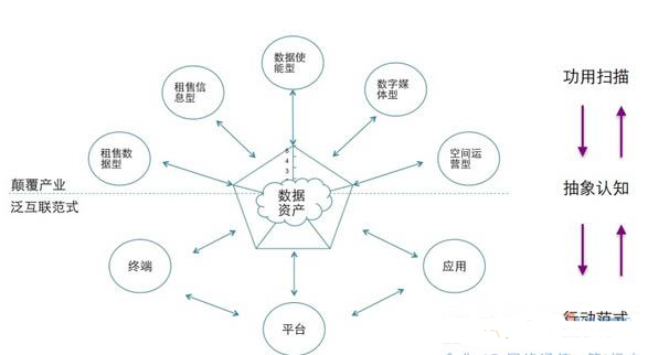 教你如何利用大數(shù)據(jù)思維