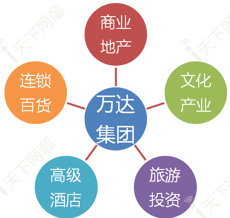 解析萬達(dá)O2O：基于數(shù)據(jù)與積分的運(yùn)作邏輯