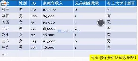 以“上大學(xué)分析”為例體驗(yàn)什么是數(shù)據(jù)挖掘