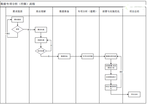如何構(gòu)建落地型的數(shù)據(jù)分析流程？