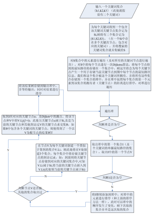 一篇文章帶你認(rèn)識“高大上”的圖數(shù)據(jù)挖掘