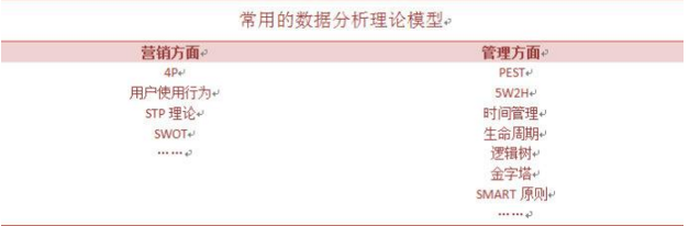 常用數(shù)據(jù)分析方法論都有哪些？