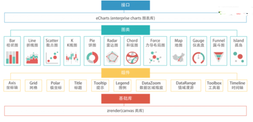 5分鐘輕松上手ECharts數(shù)據(jù)圖表系統(tǒng)