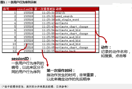  數(shù)據可視化 ——用戶行為序列圖