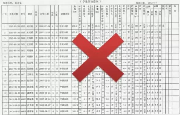  數(shù)據(jù)可視化 技術(shù)四大派系：辦公室派、設(shè)計(jì)師派、分析師派和工程師派