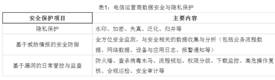 基于大數(shù)據(jù)技術(shù)的手機(jī)用戶畫像與征信研究