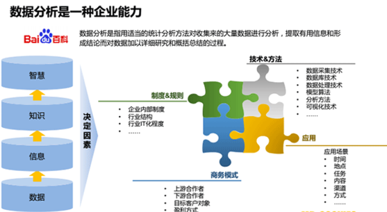 大數(shù)據(jù)行業(yè)與職業(yè)教育分析報告