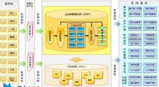 一個數(shù)據(jù)倉庫轉型者眼中的數(shù)據(jù)挖掘