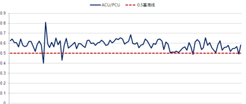 小白學(xué)數(shù)據(jù)分析之解析在線平高比