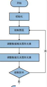 R語言 數(shù)據(jù)可視化 概述(基于ggplot2)